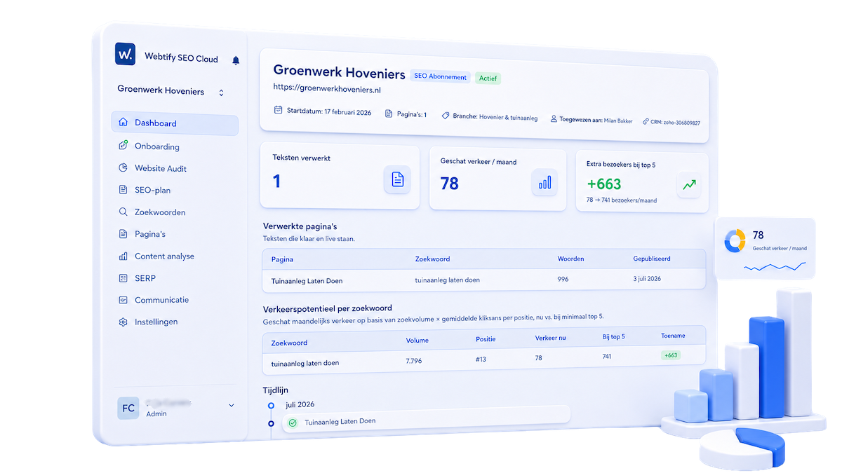 AI Agent FYNN AI Voice dashboard illustratie